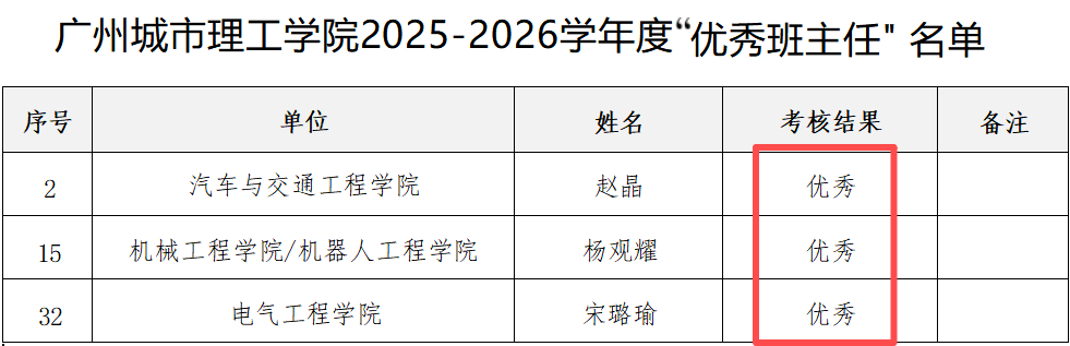 喜报！我院3位专任教师喜获学校“优秀班主任”称号